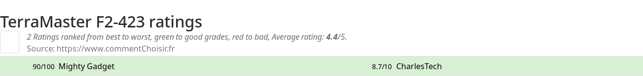 Ratings TerraMaster F2-423