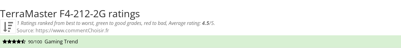 Ratings TerraMaster F4-212-2G