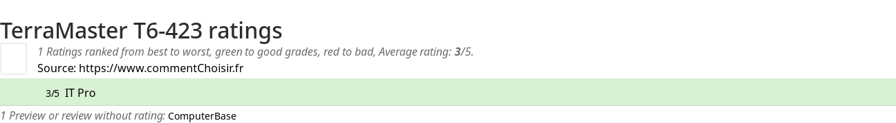 Ratings TerraMaster T6-423