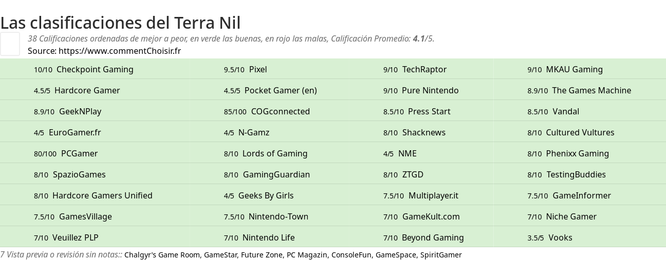 Ratings Terra Nil
