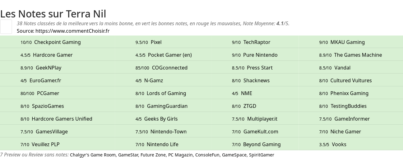 Ratings Terra Nil