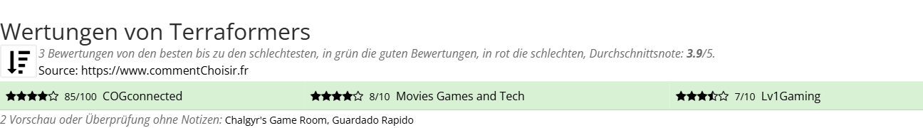 Ratings Terraformers