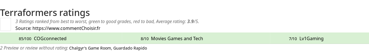 Ratings Terraformers