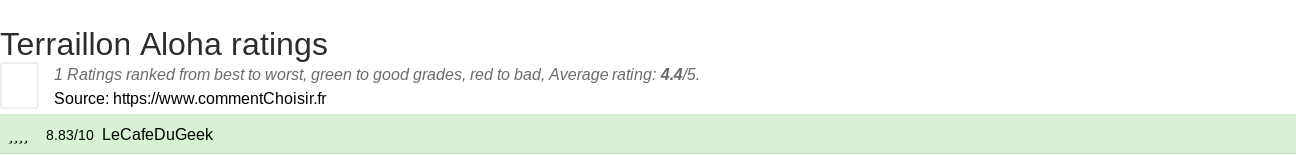 Ratings Terraillon Aloha