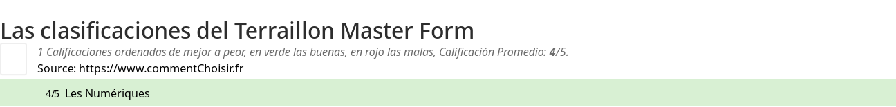 Ratings Terraillon Master Form