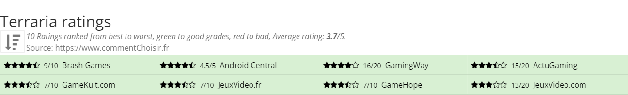 Ratings Terraria