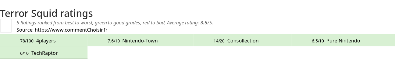 Ratings Terror Squid