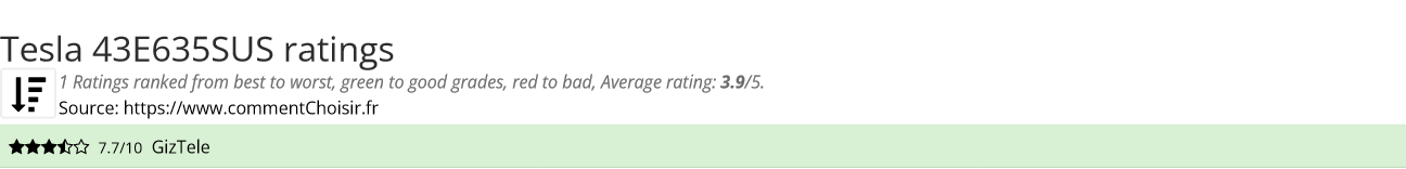 Ratings Tesla 43E635SUS