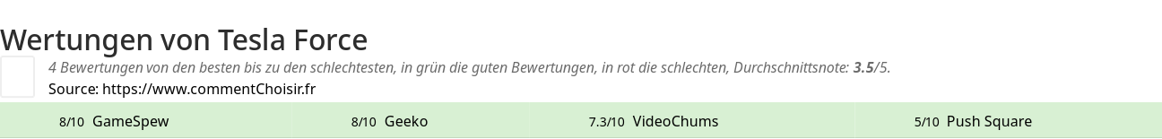 Ratings Tesla Force