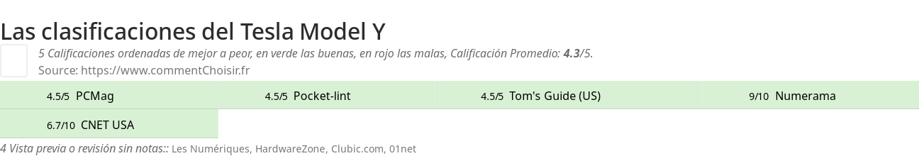 Ratings Tesla Model Y