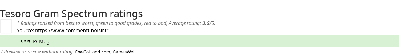 Ratings Tesoro Gram Spectrum