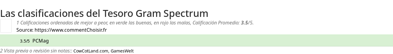 Ratings Tesoro Gram Spectrum