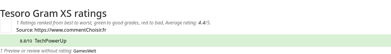 Ratings Tesoro Gram XS