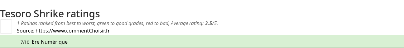 Ratings Tesoro Shrike