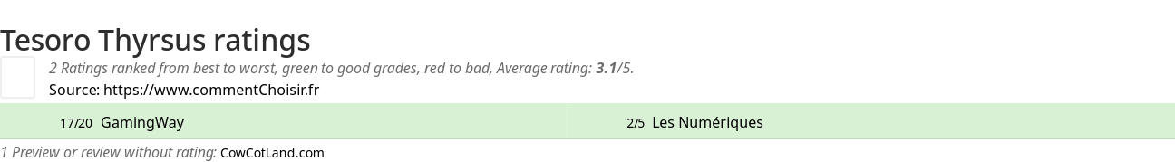 Ratings Tesoro Thyrsus