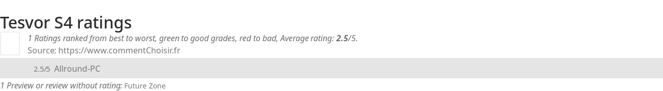 Ratings Tesvor S4