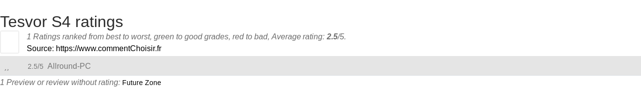 Ratings Tesvor S4