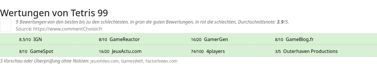 Ratings Tetris 99