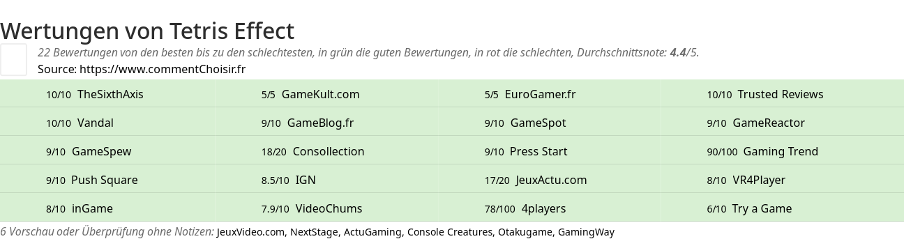 Ratings Tetris Effect