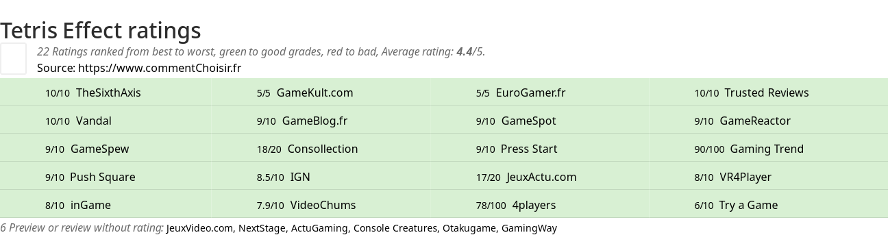 Ratings Tetris Effect