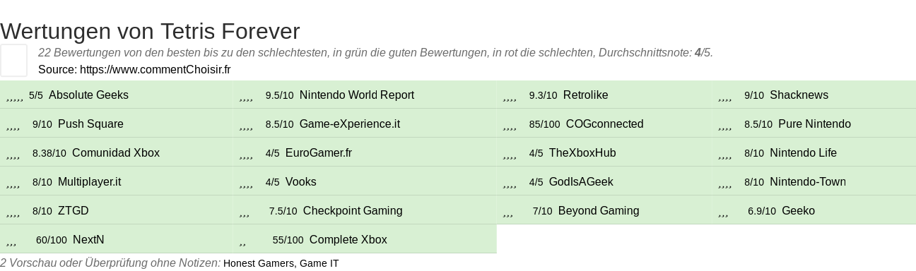 Ratings Tetris Forever
