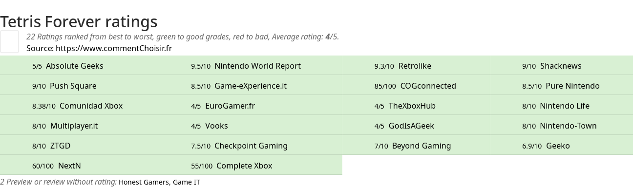 Ratings Tetris Forever
