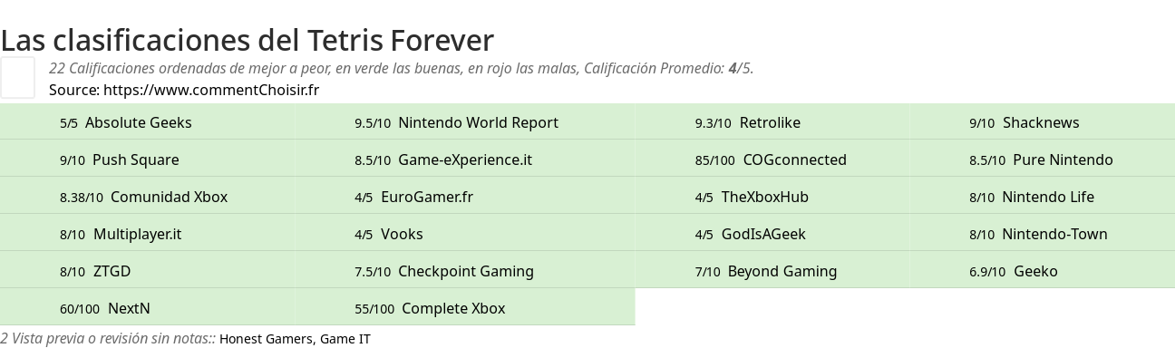 Ratings Tetris Forever