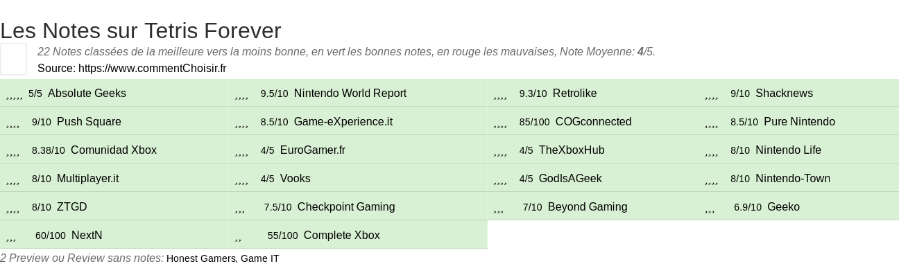 Ratings Tetris Forever