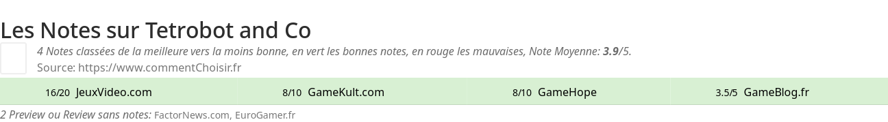 Ratings Tetrobot and Co
