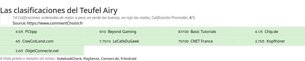 Ratings Teufel Airy