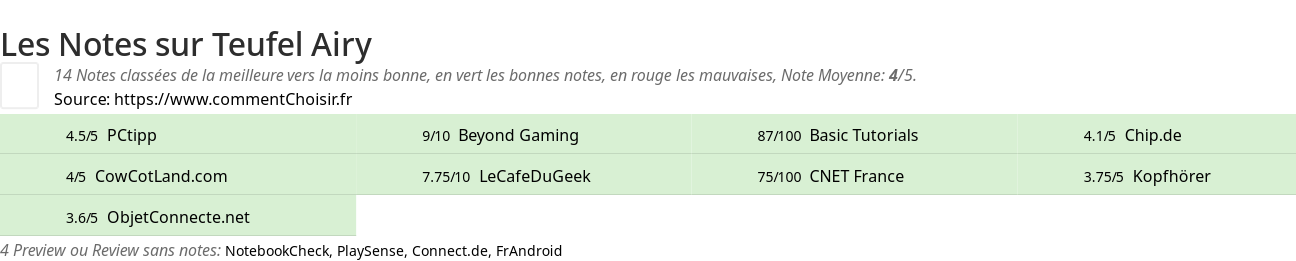 Ratings Teufel Airy