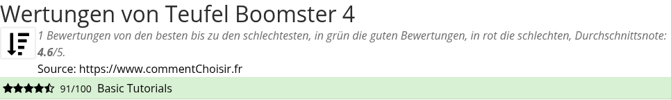 Ratings Teufel Boomster 4