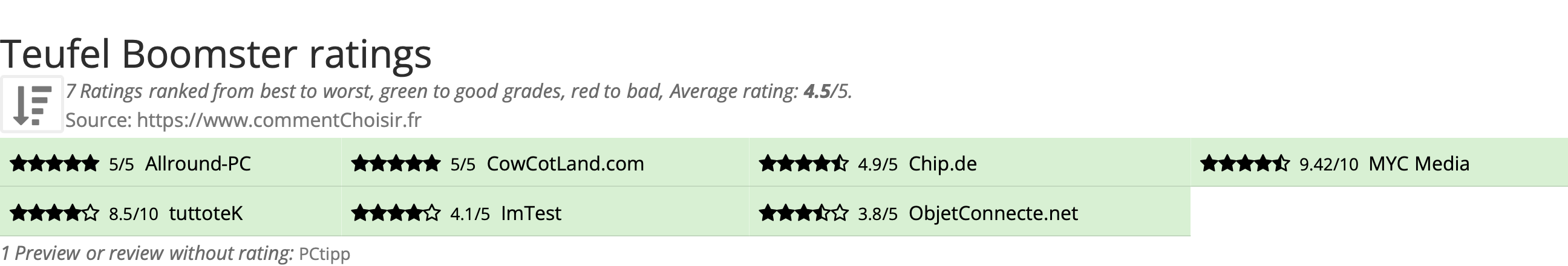 Ratings Teufel Boomster