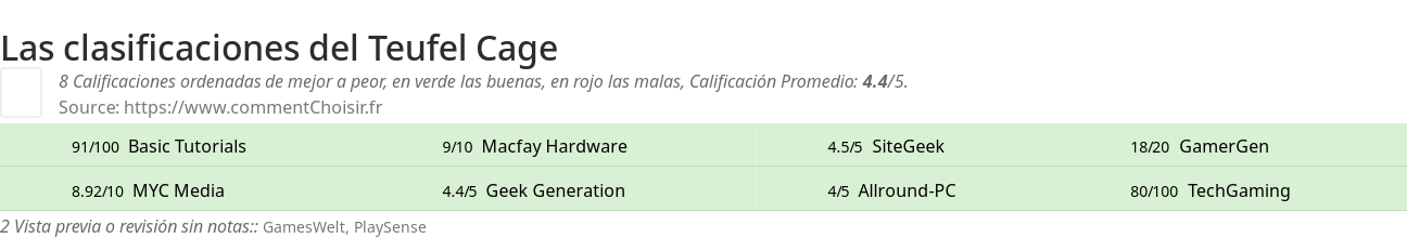 Ratings Teufel Cage