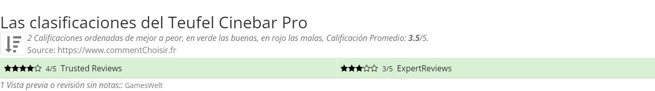 Ratings Teufel Cinebar Pro