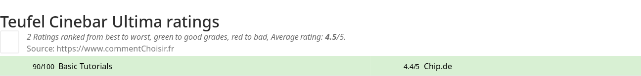 Ratings Teufel Cinebar Ultima