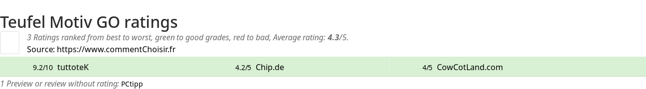 Ratings Teufel Motiv GO