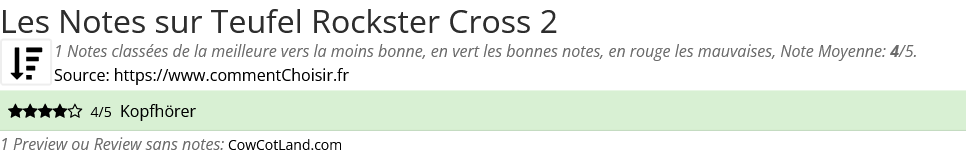 Ratings Teufel Rockster Cross 2