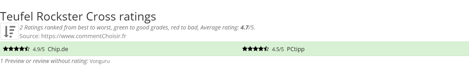 Ratings Teufel Rockster Cross