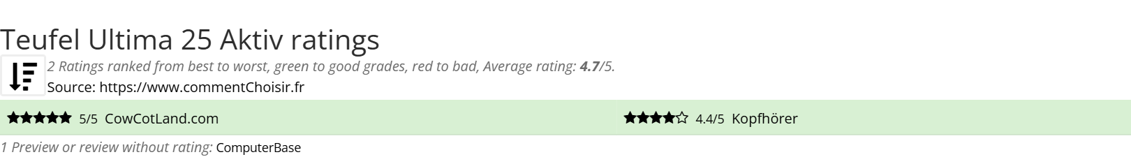 Ratings Teufel Ultima 25 Aktiv