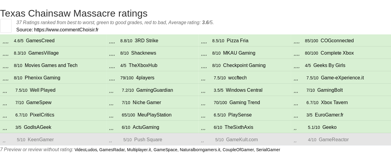 Ratings Texas Chainsaw Massacre