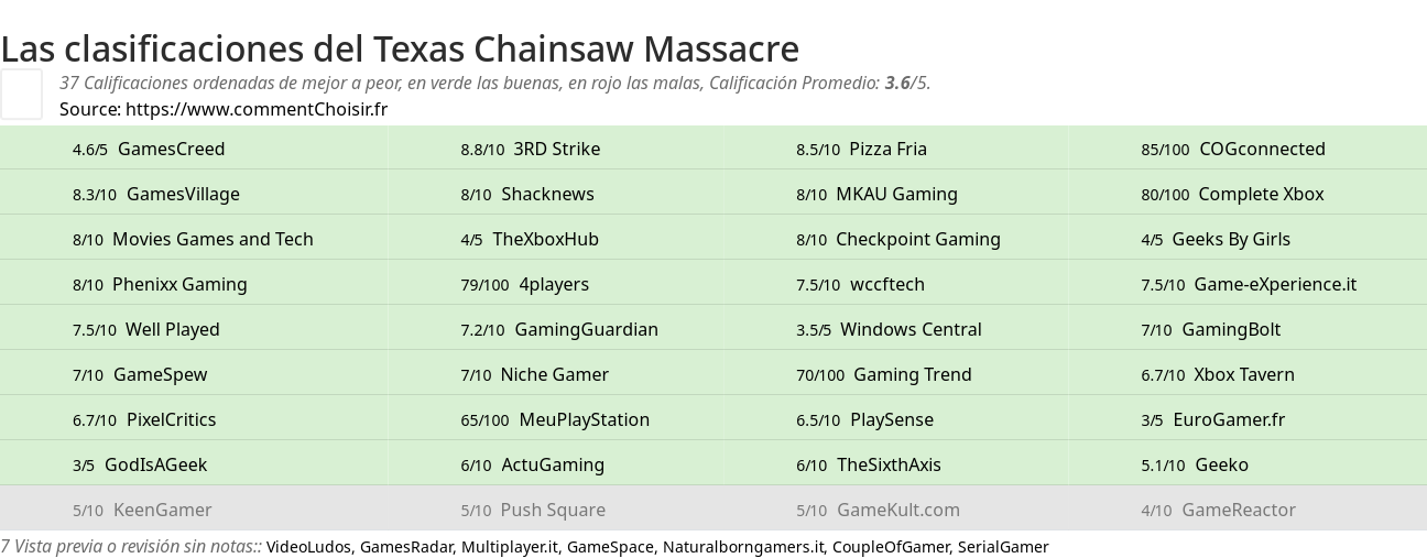 Ratings Texas Chainsaw Massacre