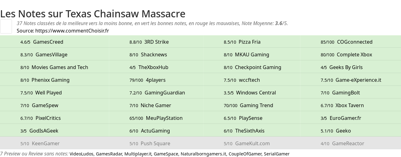 Ratings Texas Chainsaw Massacre