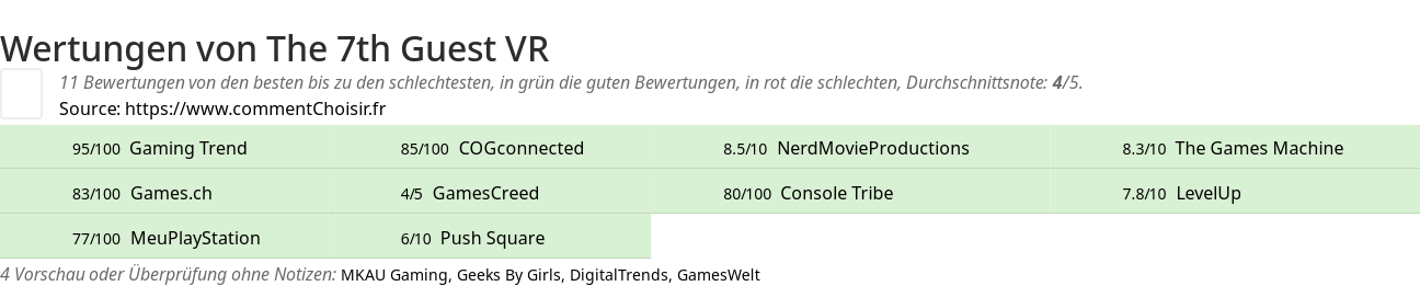 Ratings The 7th Guest VR
