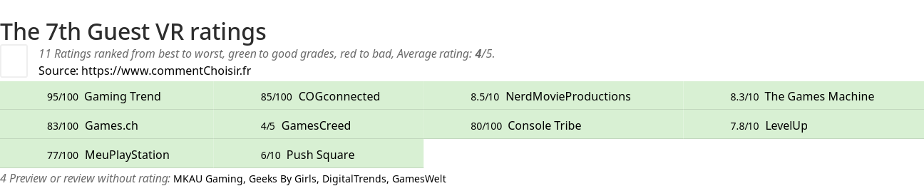 Ratings The 7th Guest VR