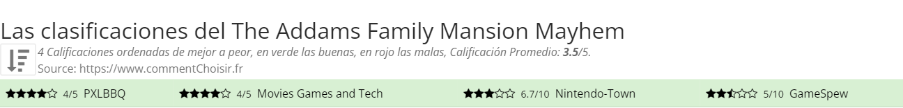 Ratings The Addams Family Mansion Mayhem