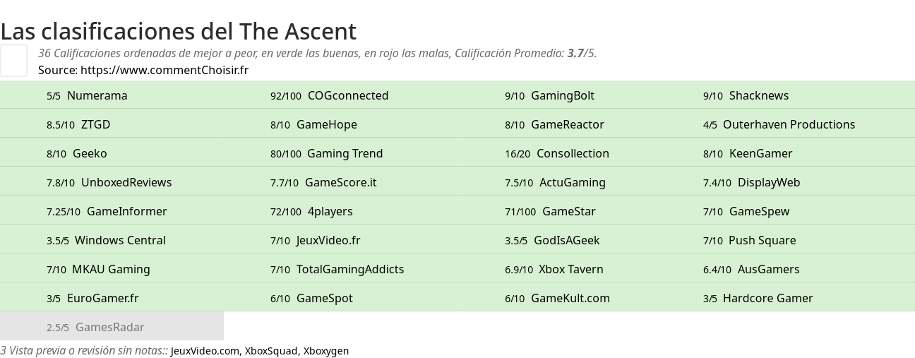 Ratings The Ascent