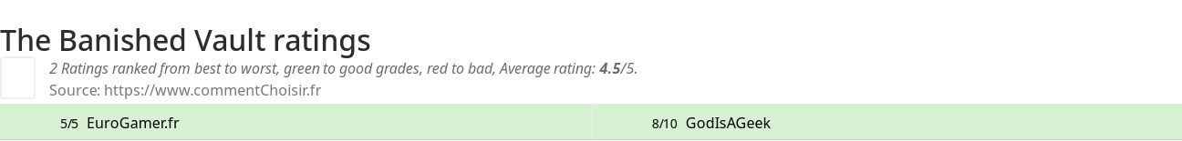 Ratings The Banished Vault