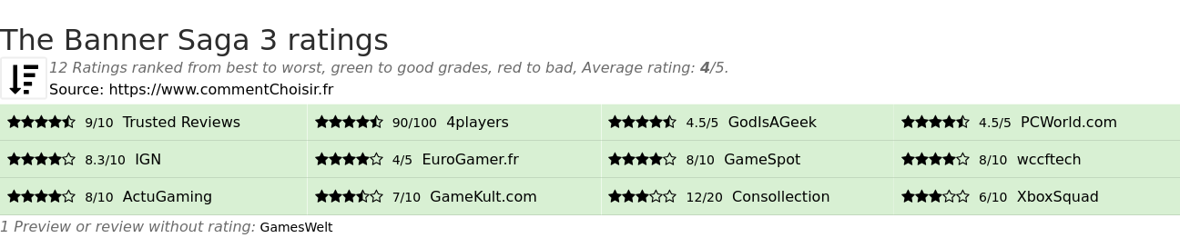 Ratings The Banner Saga 3