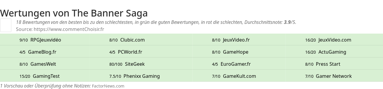 Ratings The Banner Saga